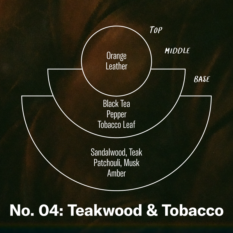 Teakwood & Tobacco - Hand & Body Wash